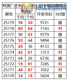 [������] 25180�ڣ������о��ֲ����۱�������ͳ����ˮ��7������9721186 / ����:�ͷ�-С�� / ����ID:1088635