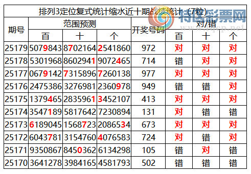 [������] 25180�ڣ����������ֲ�ͳ����ˮ7����972371 / ����:�ͷ�-С�� / ����ID:1088660