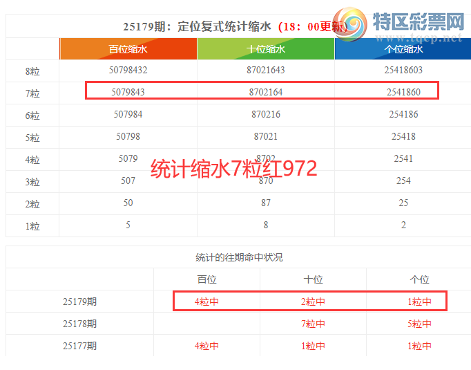 [������] 25180�ڣ����������ֲ�ͳ����ˮ7����972438 / ����:�ͷ�-С�� / ����ID:1088660