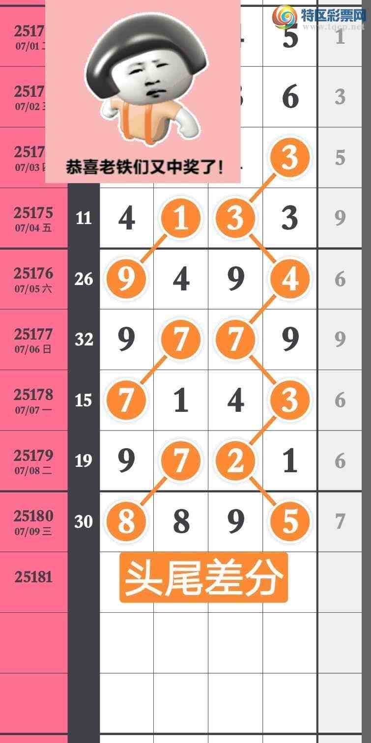 [] 25181ڣͷβ׼  8ͷ5βͼ桿321 / :wd25100 / ID:1088683