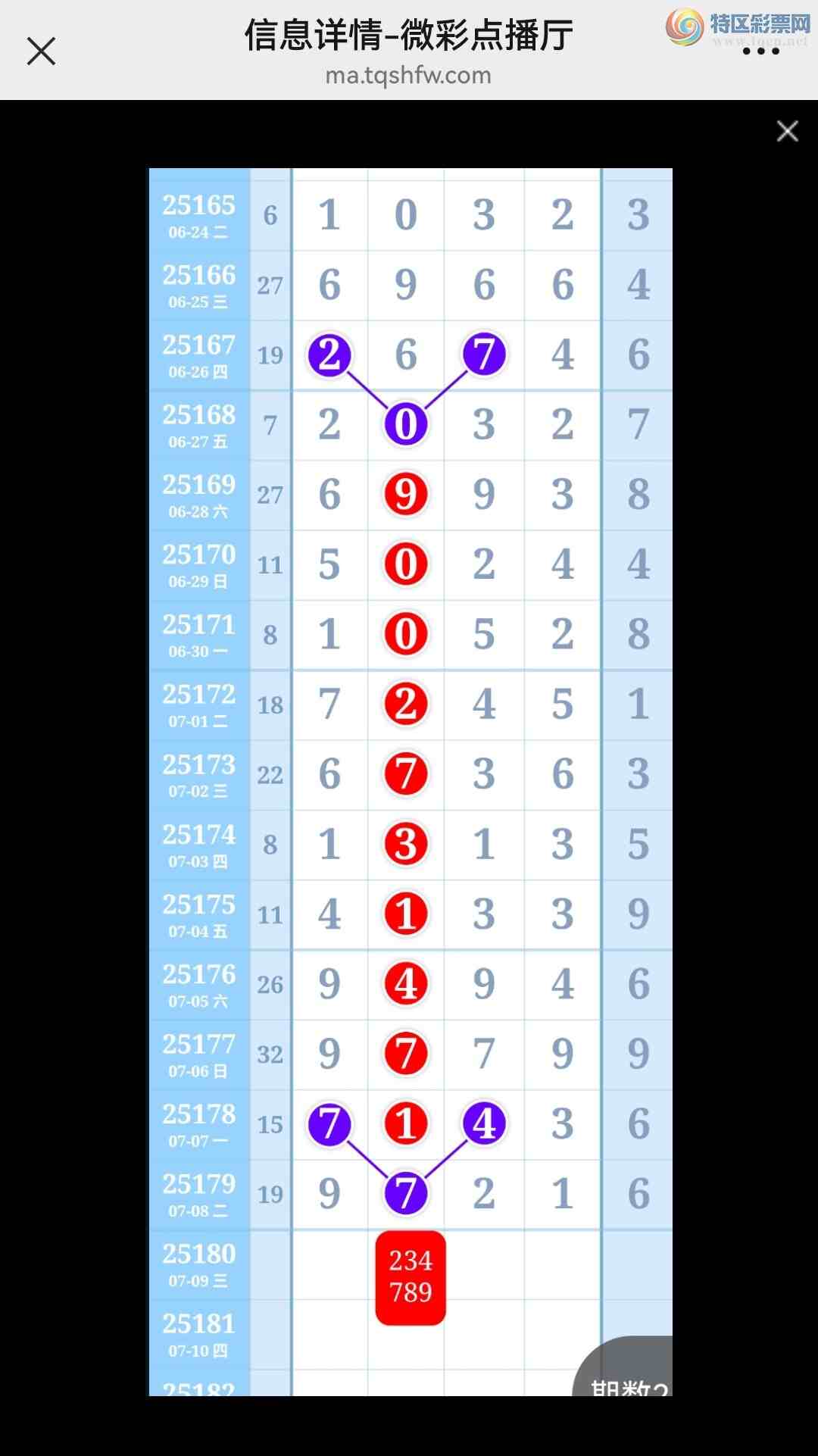 [������] 25181�ڣ�ϲѶ!5��ͼ��ͬ��ֱ������6����β!��ע���ٿ���!������![ͼ��]430 / ����:���벩ʿ / ����ID:1088684