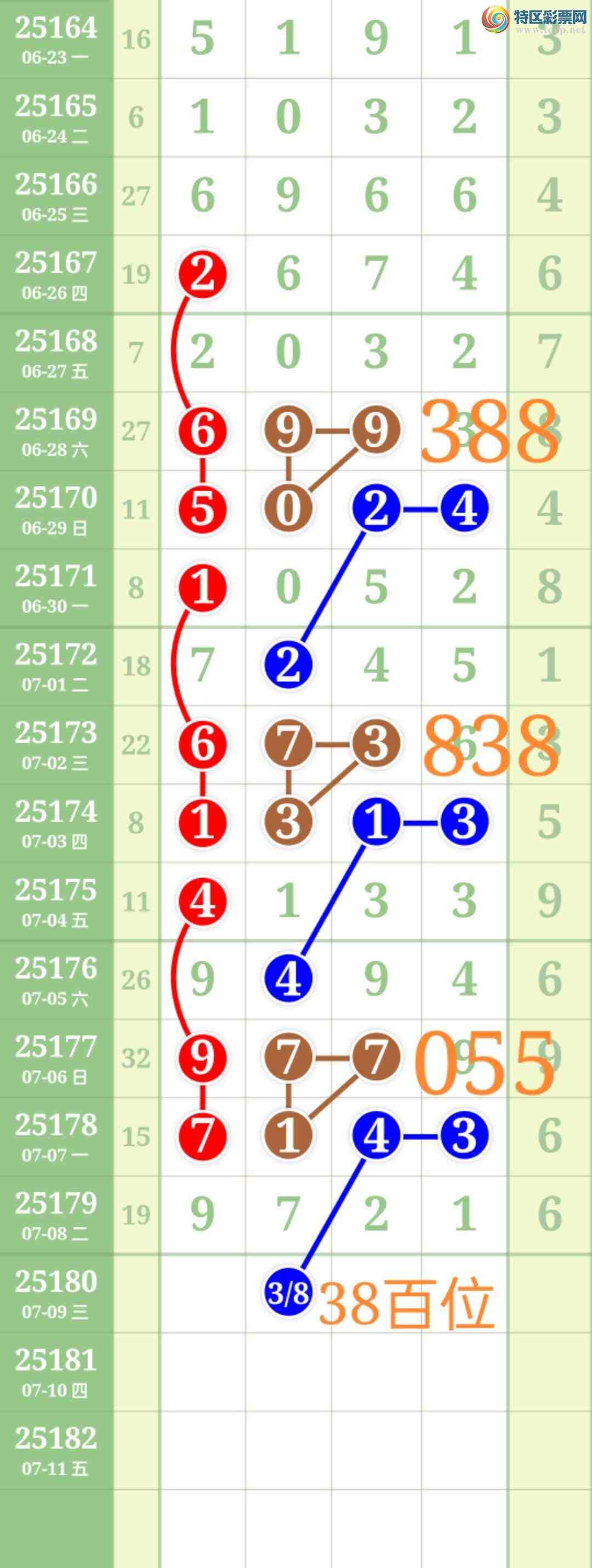 [������] 25181�ڣ���ʤ��Ʒ��ͼ�桿147 / ����:��ʤ[��Ĵ30024 / ����ID:1088685