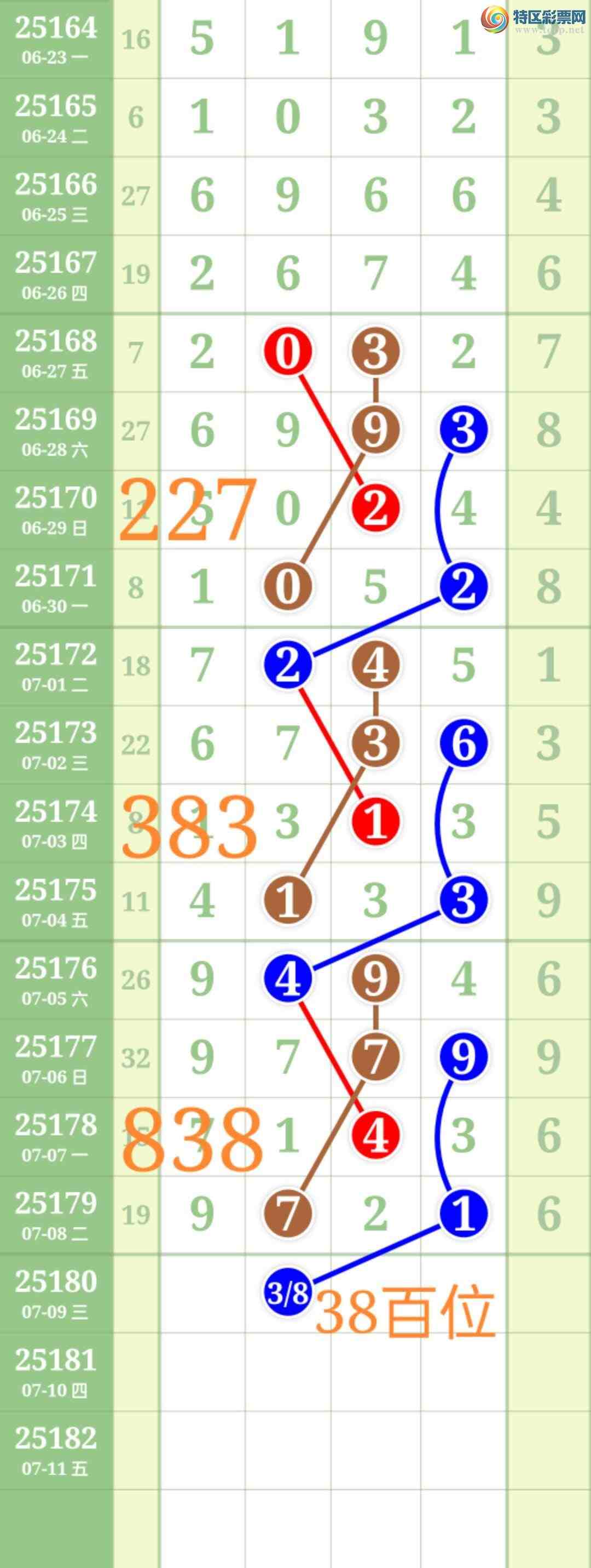 [������] 25181�ڣ���ʤ��Ʒ��ͼ�桿777 / ����:��ʤ[��Ĵ30024 / ����ID:1088685