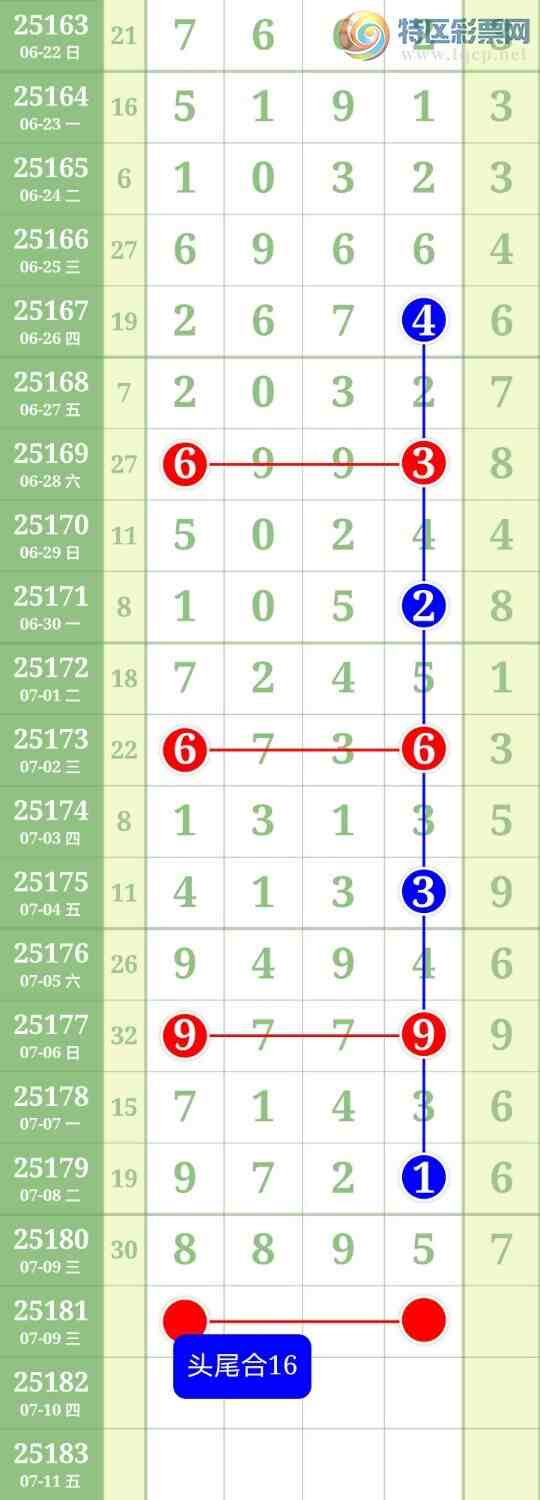 [������] 25181�ڣ�ͷβ4�������С�ͼ�桿624 / ����:������ / ����ID:1088687