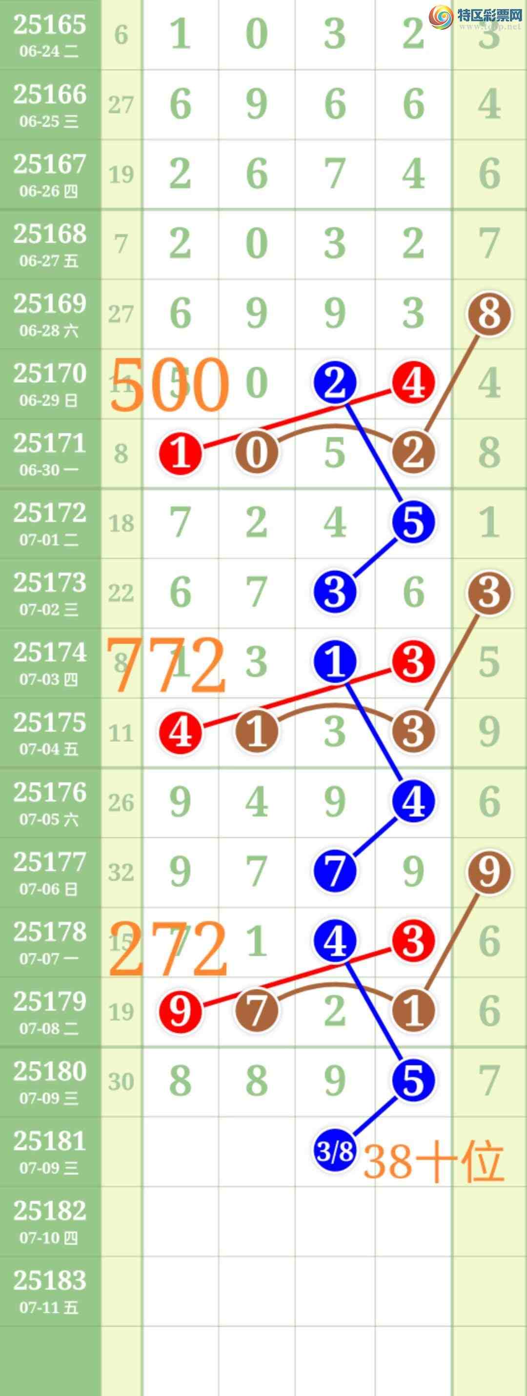 [������] 25181�ڣ���ʤ��Ʒ��ͼ�桿920 / ����:��ʤ[��Ĵ30024 / ����ID:1088685