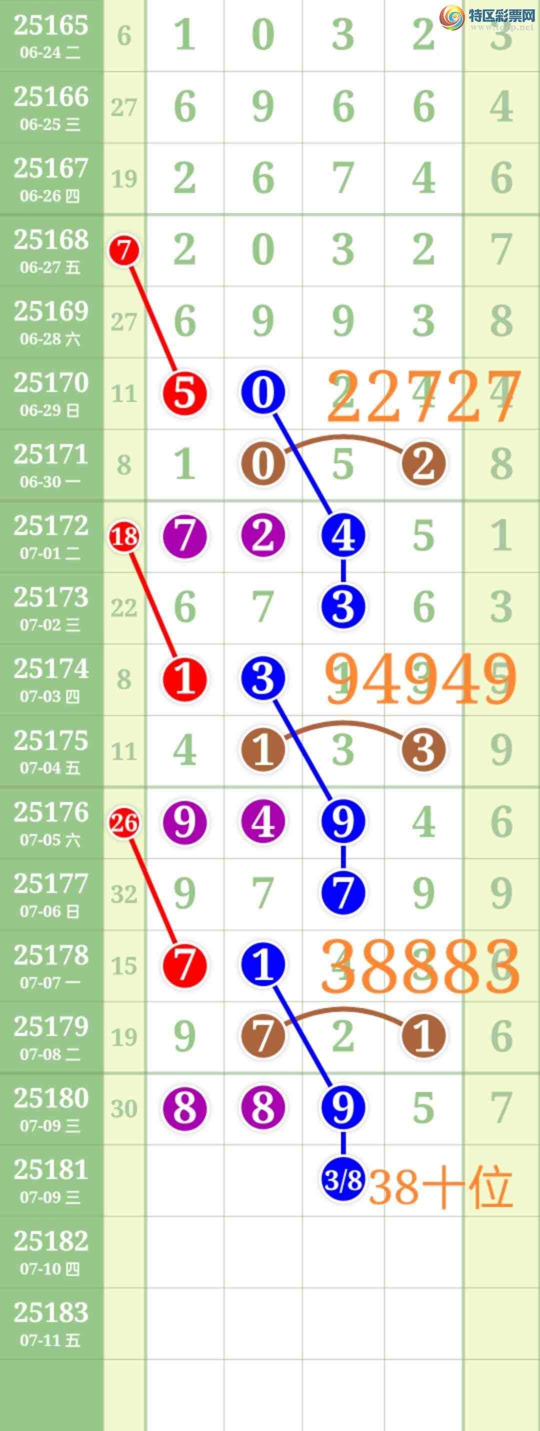 [������] 25181�ڣ���ʤ��Ʒ��ͼ�桿505 / ����:��ʤ[��Ĵ30024 / ����ID:1088685