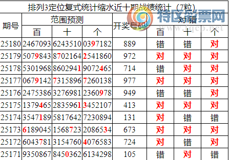 [������] 25181�ڣ����������ֲ�ͳ����ˮ7������λ��6����287 / ����:�ͷ�-С�� / ����ID:1089095