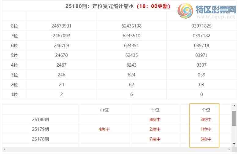 [������] 25181�ڣ����������ֲ�ͳ����ˮ7������λ��6����150 / ����:�ͷ�-С�� / ����ID:1089095