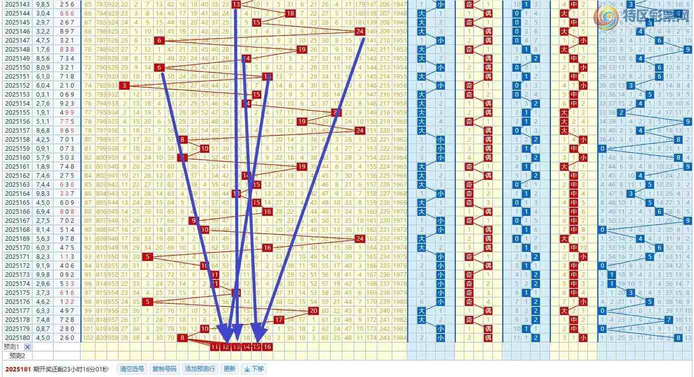 [����3D] 25181�ڣ�181��/����3D�ۺϷ�������С���Ƶ���ŷ���956 / ����:��ң������ / ����ID:1089113