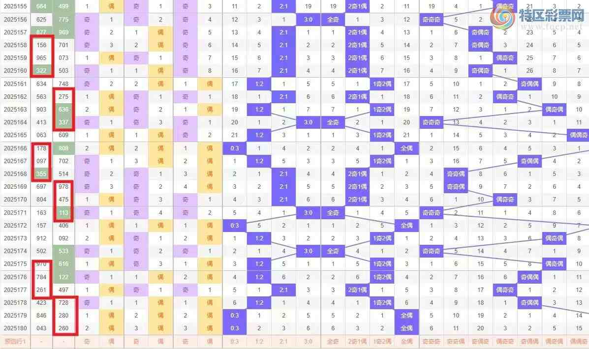 [����3D] 25181�ڣ�181��/����3D�ۺϷ�������С���Ƶ���ŷ���288 / ����:��ң������ / ����ID:1089113