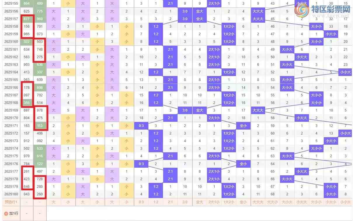 [����3D] 25181�ڣ�181��/����3D�ۺϷ�������С���Ƶ���ŷ���651 / ����:��ң������ / ����ID:1089113