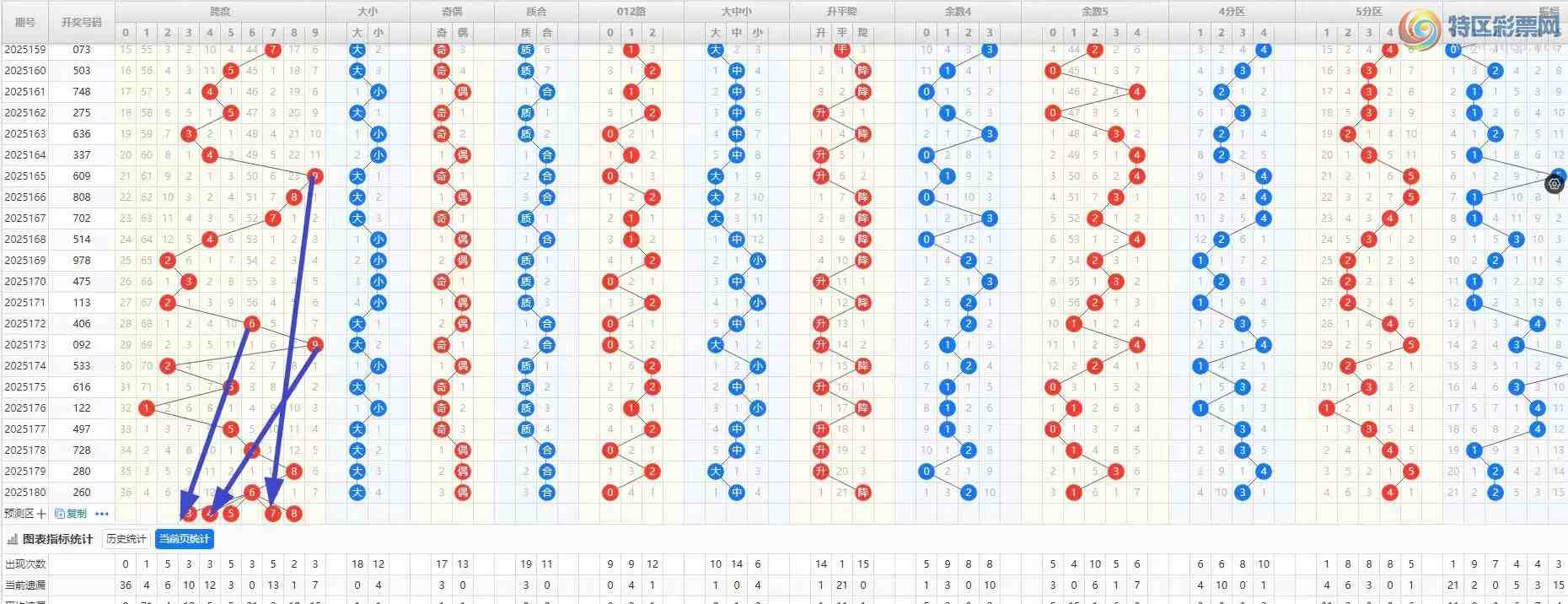 [����3D] 25181�ڣ�181��/����3D�ۺϷ�������С���Ƶ���ŷ���303 / ����:��ң������ / ����ID:1089113