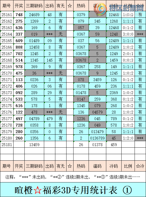 [����3D] 25181�ڣ��ѳȸ���3D�ۺ������������ĵ���һ�룬��A�飩853 / ����:�ѳ� / ����ID:1089183