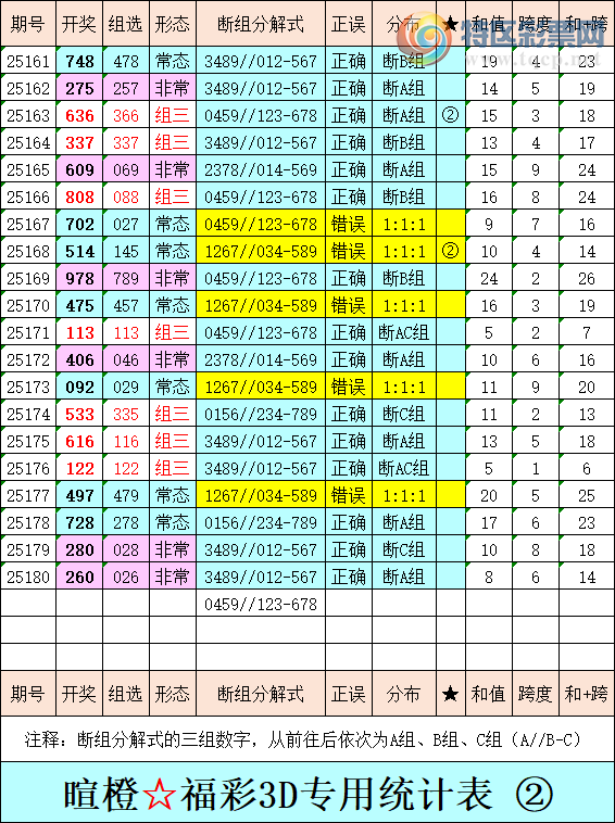 [����3D] 25181�ڣ��ѳȸ���3D�ۺ������������ĵ���һ�룬��A�飩170 / ����:�ѳ� / ����ID:1089183