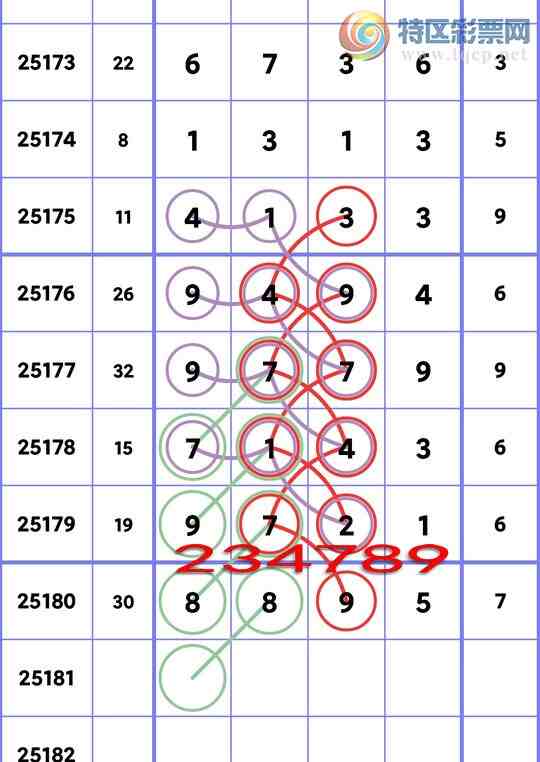 [������] 25181�ڣ�����ͳ��β��4����,5����,5����,3����,2����,3����,2���С�ͼ��]218 / ����:�����Ź� / ����ID:1089126