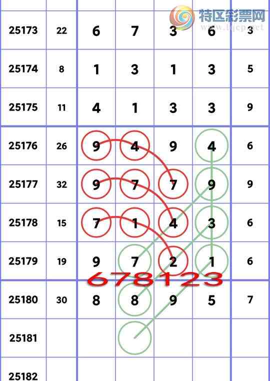 [������] 25181�ڣ�����ͳ��β��4����,5����,5����,3����,2����,3����,2���С�ͼ��]886 / ����:�����Ź� / ����ID:1089126