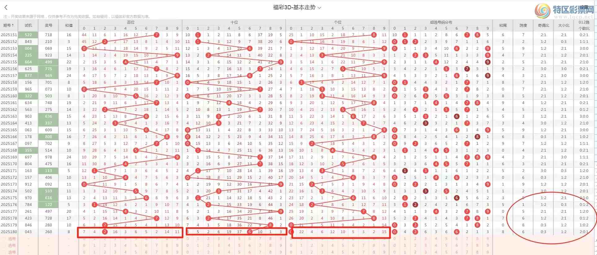 [3D] 25181ڣ3D2025181Ʒѡ˼·181 / :˵ĳϡ / ID:1089280