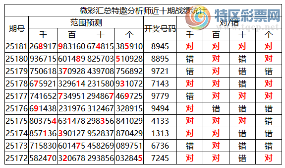 [] 25182ڣоֲ΢ʻʦ֥鷶Χ8945903 / :ͷ-С / ID:1089578