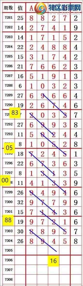 [������] 25182�ڣ���ů�磬���ڵ���һ��λ�ã�88��7����ͼ�桿305 / ����:��ů�� / ����ID:1089336