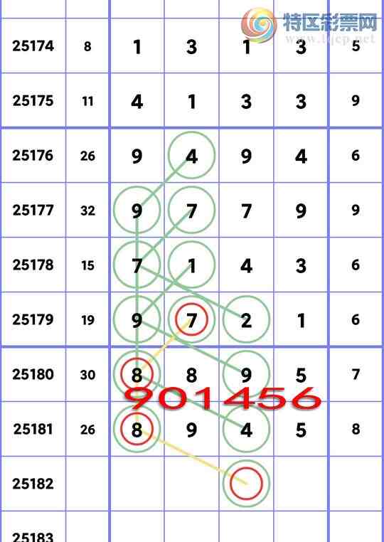 [] 25182ڣ.䣺3,1,1,2,1,1,2Сͼ]145 / : / ID:1089597