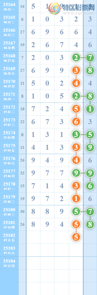 [������] 25182�ڣ�������β.������.20��19��ͼ�桿625 / ����:������ / ����ID:1089766