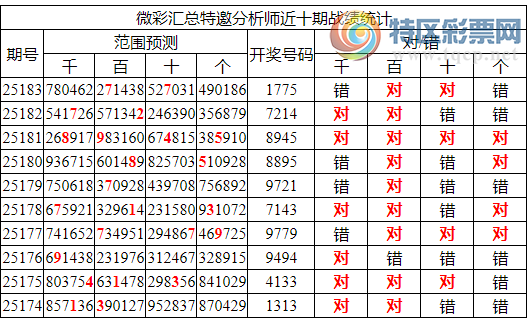 [������] 25184�ڣ������о��ֲ�����Դ���һ�ķ�Χ����ͳ����ˮ��1XX5��2���죩450 / ����:�ͷ�-С�� / ����ID:1090763