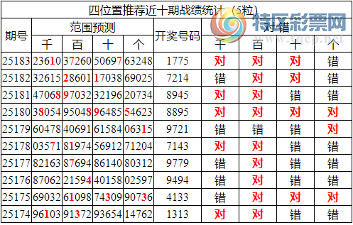 [������] 25184�ڣ������о��ֲ�����Դ���һ�ķ�Χ����ͳ����ˮ��1XX5��2���죩22 / ����:�ͷ�-С�� / ����ID:1090763