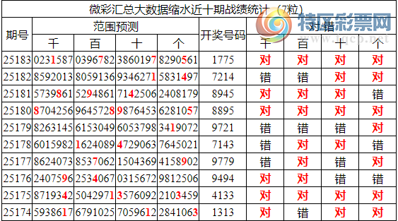 [������] 25184�ڣ������о��ֲ�����Դ���һ�ķ�Χ����ͳ����ˮ��1XX5��2���죩114 / ����:�ͷ�-С�� / ����ID:1090763