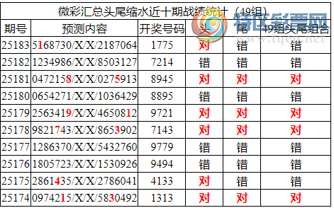 [������] 25184�ڣ������о��ֲ�����Դ���һ�ķ�Χ����ͳ����ˮ��1XX5��2���죩908 / ����:�ͷ�-С�� / ����ID:1090763