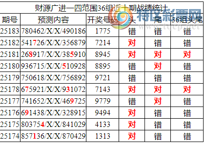 [������] 25184�ڣ������о��ֲ�����Դ���һ�ķ�Χ����ͳ����ˮ��1XX5��2���죩344 / ����:�ͷ�-С�� / ����ID:1090763