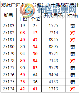 [������] 25184�ڣ������о��ֲ�����Դ���һ�ķ�Χ����ͳ����ˮ��1XX5��2���죩365 / ����:�ͷ�-С�� / ����ID:1090763