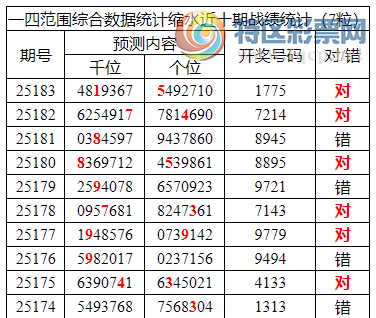 [������] 25184�ڣ������о��ֲ�����Դ���һ�ķ�Χ����ͳ����ˮ��1XX5��2���죩710 / ����:�ͷ�-С�� / ����ID:1090763