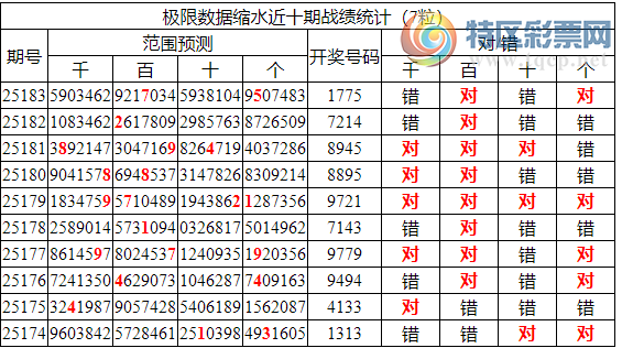 [������] 25184�ڣ������о��ֲ�����Դ���һ�ķ�Χ����ͳ����ˮ��1XX5��2���죩578 / ����:�ͷ�-С�� / ����ID:1090763