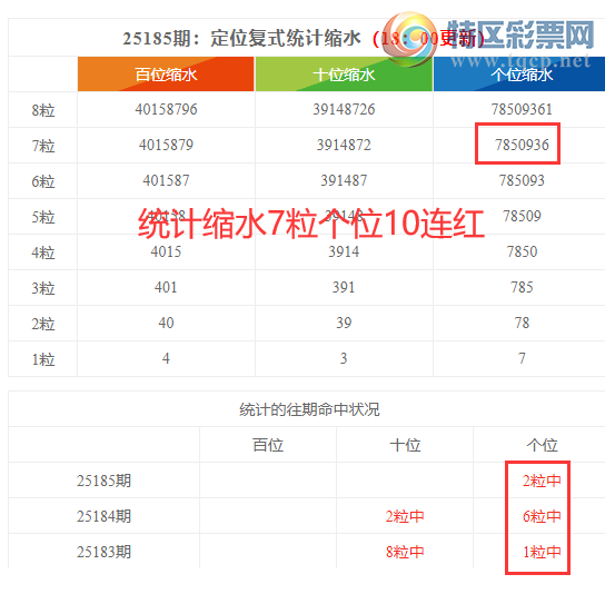 [������] 25186�ڣ����������ֲ�ͳ����ˮ7����λ10����294 / ����:�ͷ�-С�� / ����ID:1092133