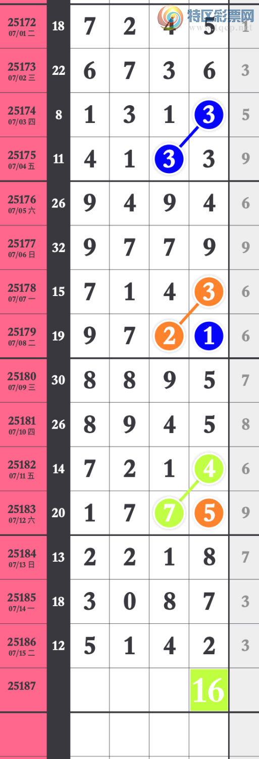 [������] 25188�ڣ����ڿ���16β �������� ��6416  ��ͼ�桿785 / ����:����wd25100 / ����ID:1092781