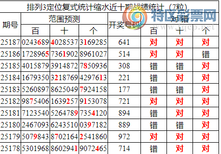 [������] 25188�ڣ����������ֲ�ͳ����ˮ7����641104 / ����:�ͷ�-С�� / ����ID:1093222