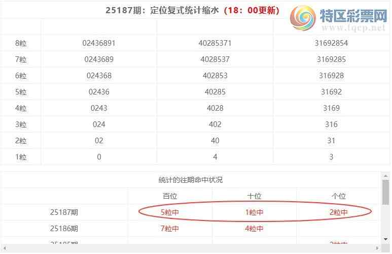 [������] 25188�ڣ����������ֲ�ͳ����ˮ7����641609 / ����:�ͷ�-С�� / ����ID:1093222