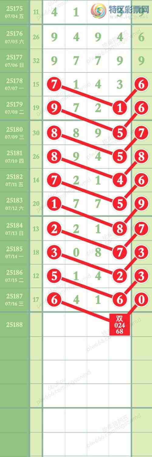 [������] 25188�ڣ��������β�����ֽ����������ų�һ��β������ͼ��6β���¡�ͼ�桿964 / ����:�����β / ����ID:1092824