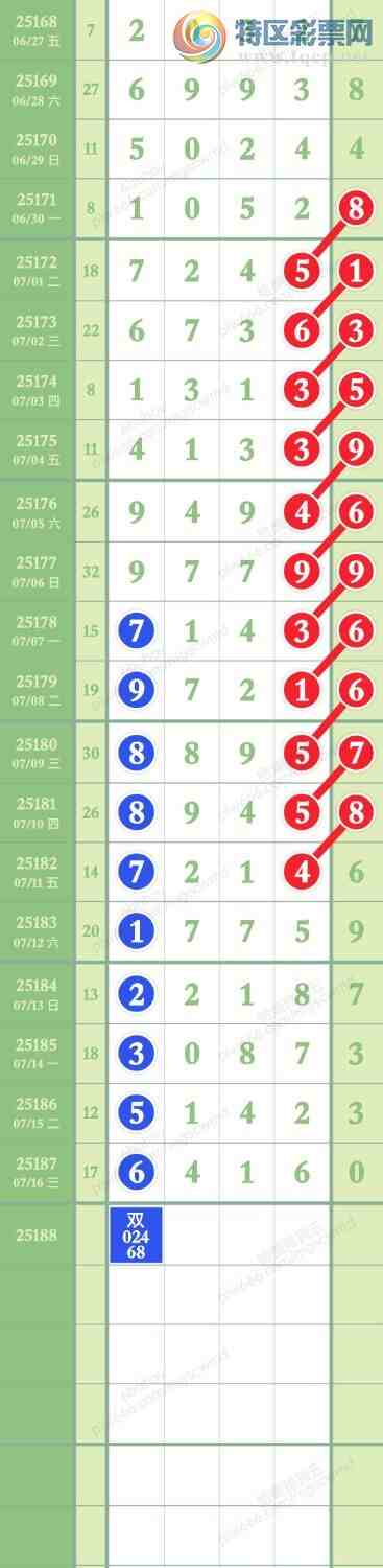 [������] 25188�ڣ��������β�����ֽ����������ų�һ��β������ͼ��6β���¡�ͼ�桿259 / ����:�����β / ����ID:1092824