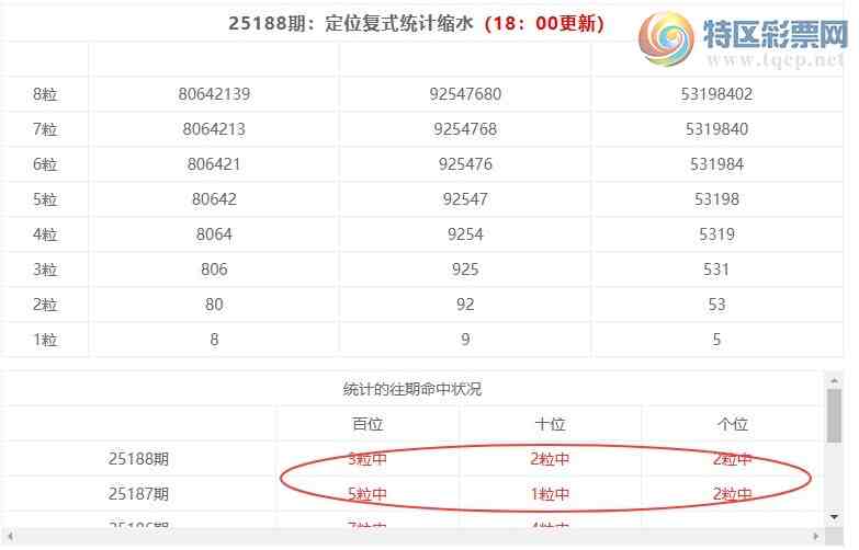 [������] 25189�ڣ����������ֲ�ͳ����ˮ7����623��2���죩309 / ����:�ͷ�-С�� / ����ID:1093797