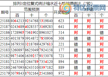 [������] 25189�ڣ����������ֲ�ͳ����ˮ7����623��2���죩535 / ����:�ͷ�-С�� / ����ID:1093797