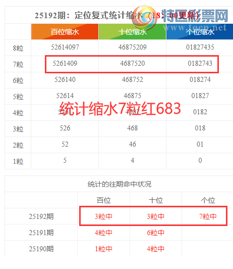 [������] 25193�ڣ����������ֲ�ͳ����ˮ7����683854 / ����:�ͷ�-С�� / ����ID:1096359