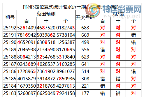 [������] 25193�ڣ����������ֲ�ͳ����ˮ7����683975 / ����:�ͷ�-С�� / ����ID:1096359