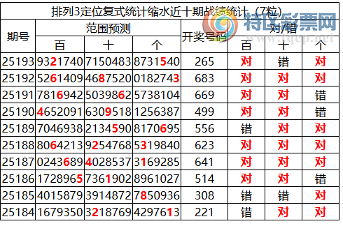 [������] 25194�ڣ����������ֲ�ͳ����ˮ7����2*5805 / ����:�ͷ�-С�� / ����ID:1096796
