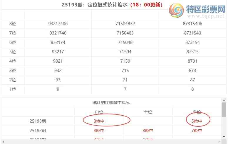 [������] 25194�ڣ����������ֲ�ͳ����ˮ7����2*5252 / ����:�ͷ�-С�� / ����ID:1096796