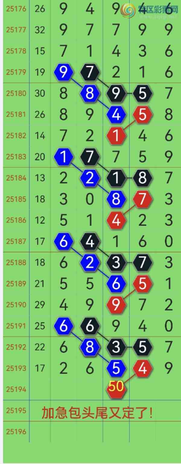 [������] 25194�ڣ���ҪϲѶ��ɱ����ͷ��ɱ����β��������ͷβ���е��ˣ���ͼ�棩10 / ����:��������0898 / ����ID:1096379