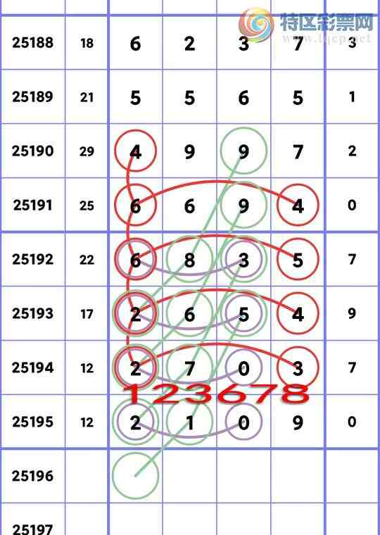 [������] 25196�ڣ������β������3������2��,��1��,��3��,��3��,��2��,��2����ͼ��]61 / ����:һ��Ϳ� / ����ID:1097786