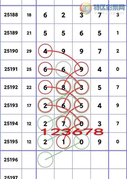 [������] 25196�ڣ������β������3������2��,��1��,��3��,��3��,��2��,��2����ͼ��]804 / ����:һ��Ϳ� / ����ID:1097786