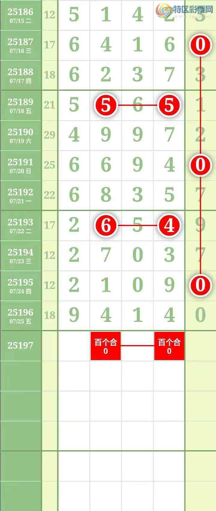 [������] 25197�ڣ��������������֥���з�Χ�С�ͼ��196 / ����:������� / ����ID:1098142