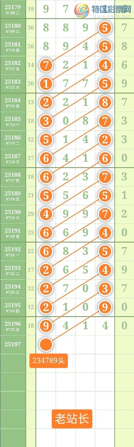 [������]25 197�ڣ�ͼ��2025��7��26�ա�տ��������197 / ����:տ������ / ����ID:1098439